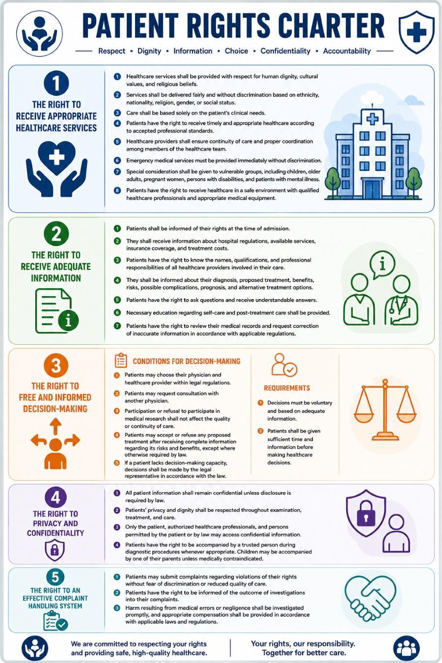 patientsrights