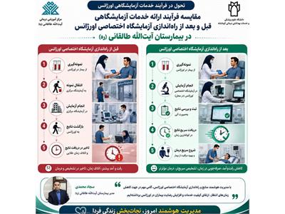 تحول درفرایندخدمات آزمایشگاه اورژانس